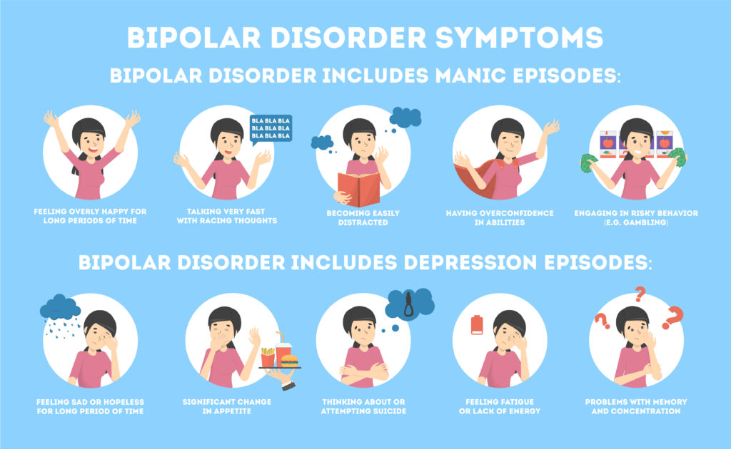 Image result for Why is Bipolar Disorder Misunderstood? infographics